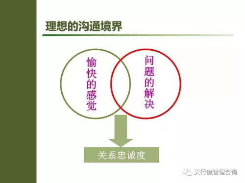 班组管理之班组长要想下属为你卖力工作 该这样做