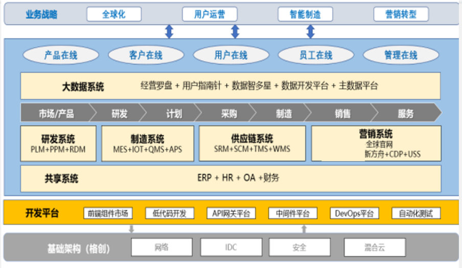 深圳华菁企业管理咨询:上市公司信息化前的流程再造纪实